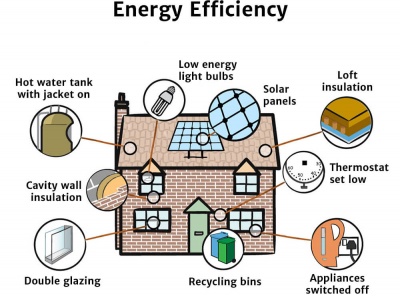Energy Efficiency Diagram