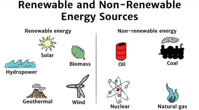 Energy Sources diagram