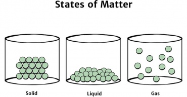 States of matter.