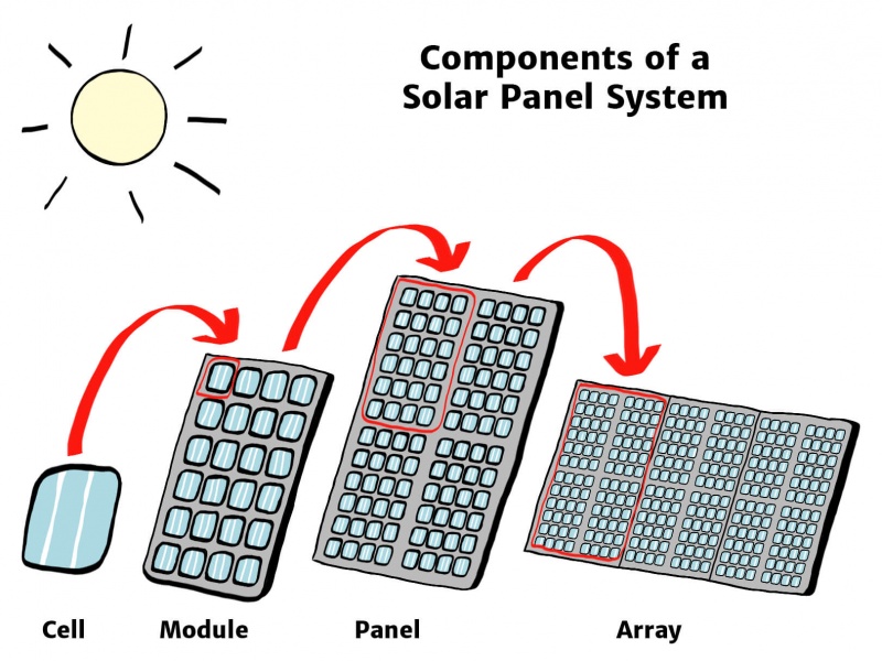 How a PV Cell Works Knowledge Bank Solar Schools