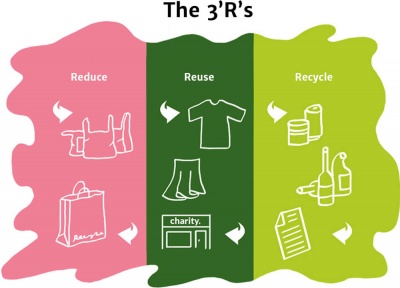 Reduce/reduction: to make something smaller or use less, resulting in a  smaller amount of waste. Reuse: It involve…